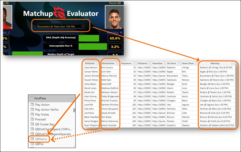 Using a Single Table in Power BI to Drive Two Different Filter Pathways via Inactive Relationships